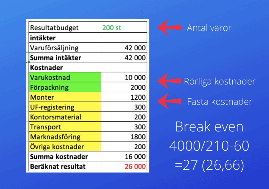 Break even