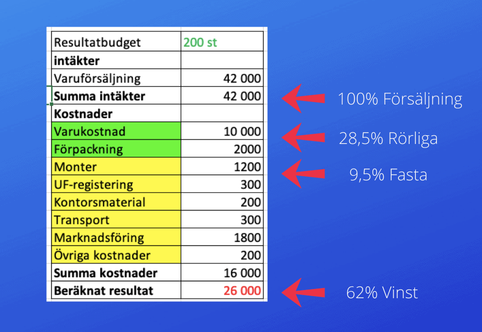 Nollpunktsomsättning