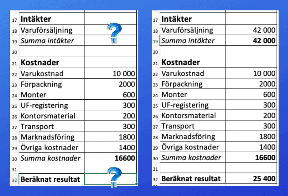resultatbudget